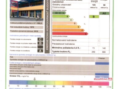 HS117111 Kyjevské námestie